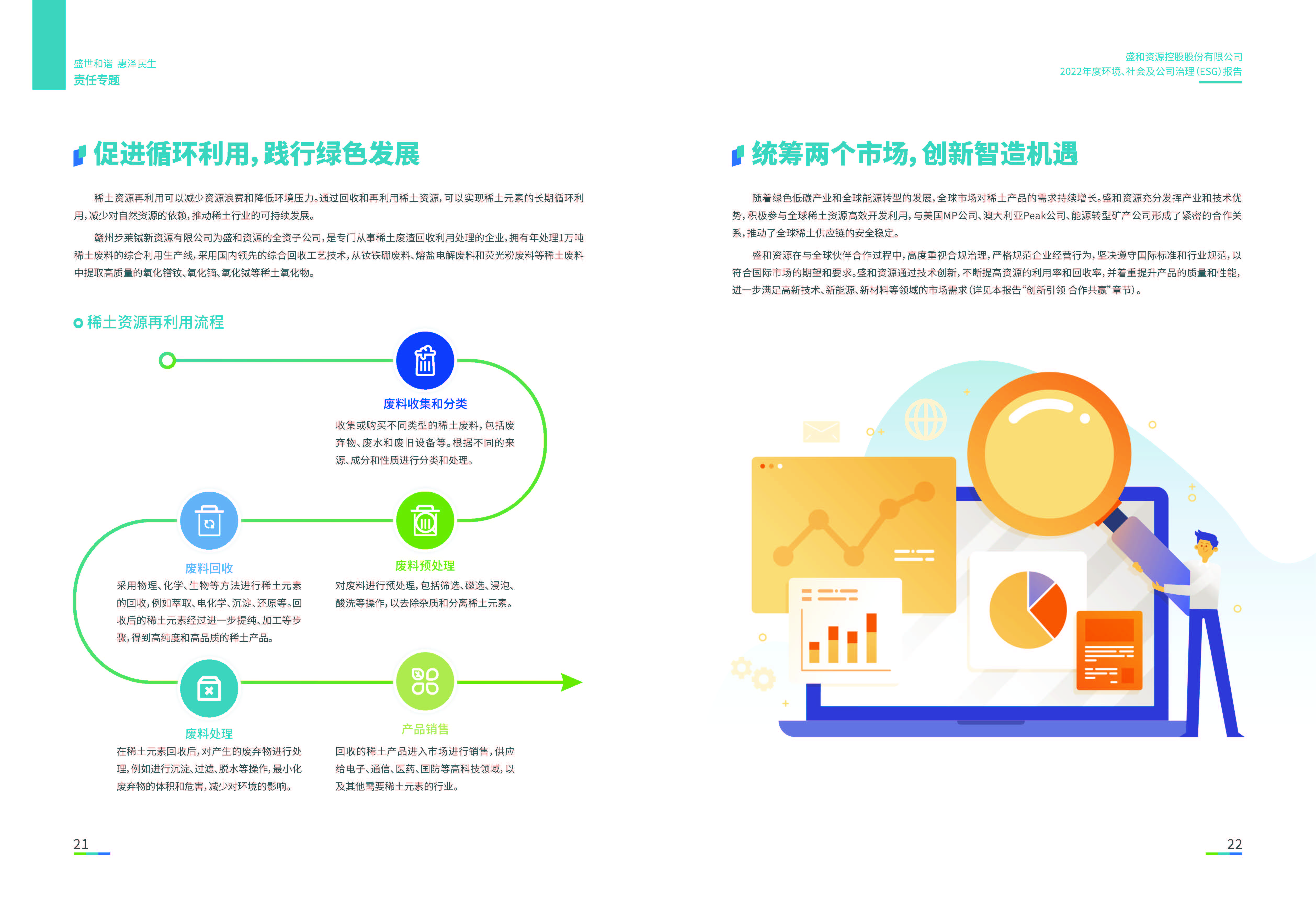 1.lehu国际乐虎官网资源：lehu国际乐虎官网资源2022年度环境、社会、公司治理（ESG）报告_页面_12
