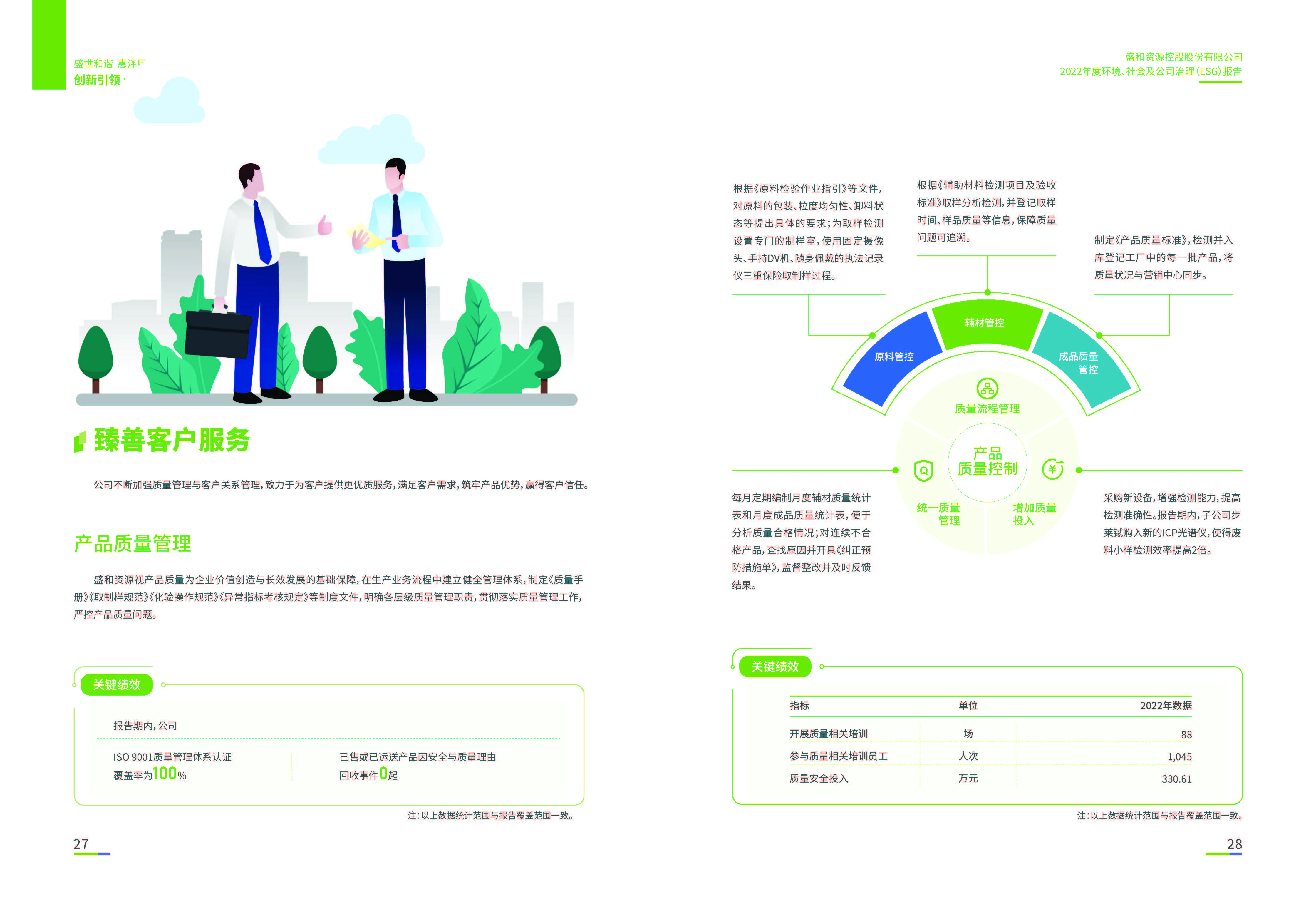 1.lehu国际乐虎官网资源：lehu国际乐虎官网资源2022年度环境、社会、公司治理（ESG）报告_页面_15