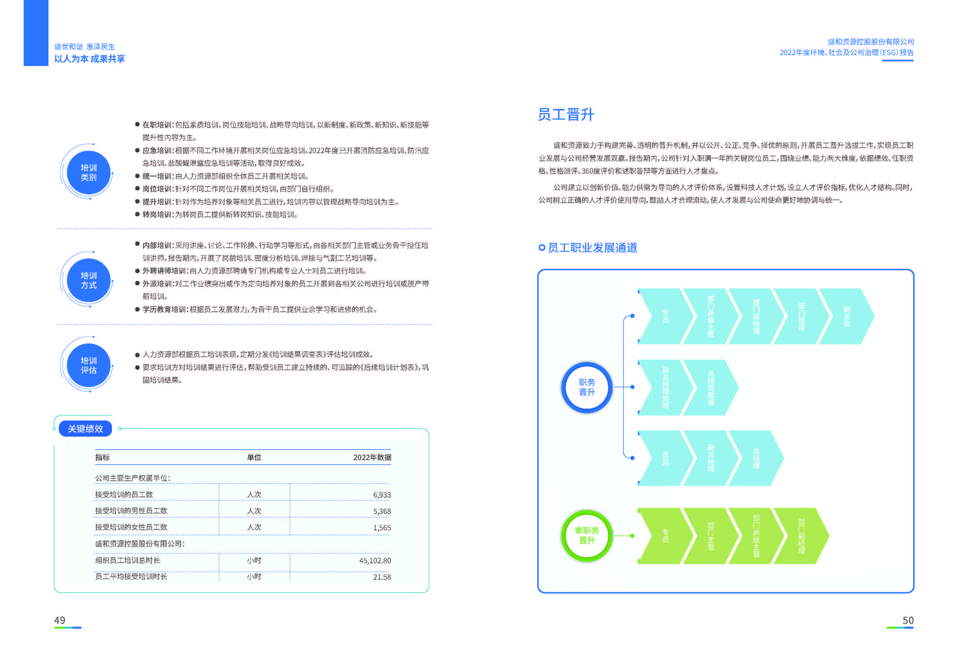 1.lehu国际乐虎官网资源：lehu国际乐虎官网资源2022年度环境、社会、公司治理（ESG）报告_页面_26