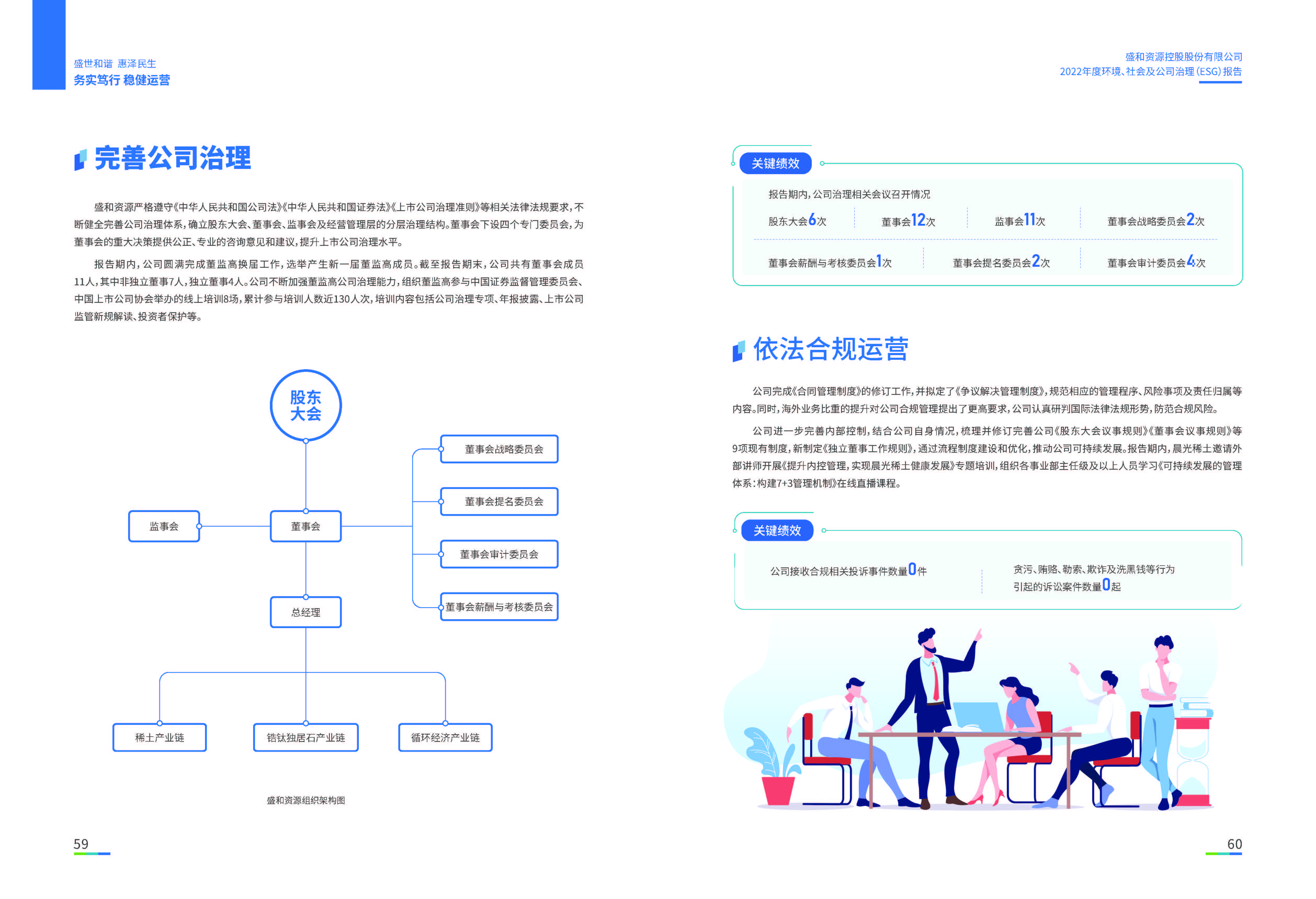 1.lehu国际乐虎官网资源：lehu国际乐虎官网资源2022年度环境、社会、公司治理（ESG）报告_页面_31