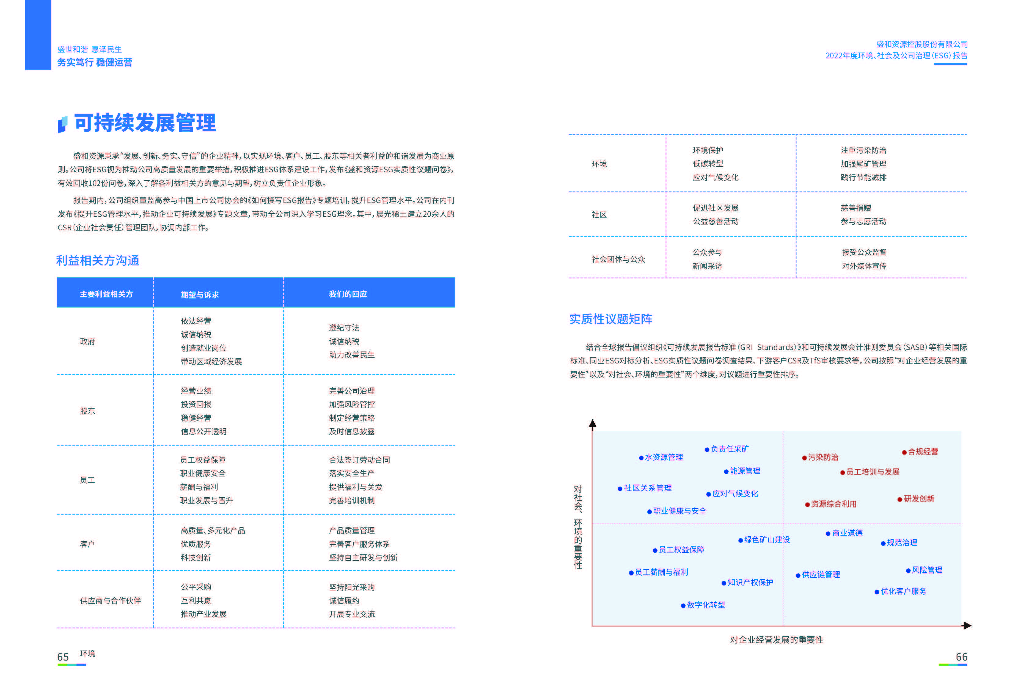1.lehu国际乐虎官网资源：lehu国际乐虎官网资源2022年度环境、社会、公司治理（ESG）报告_页面_34