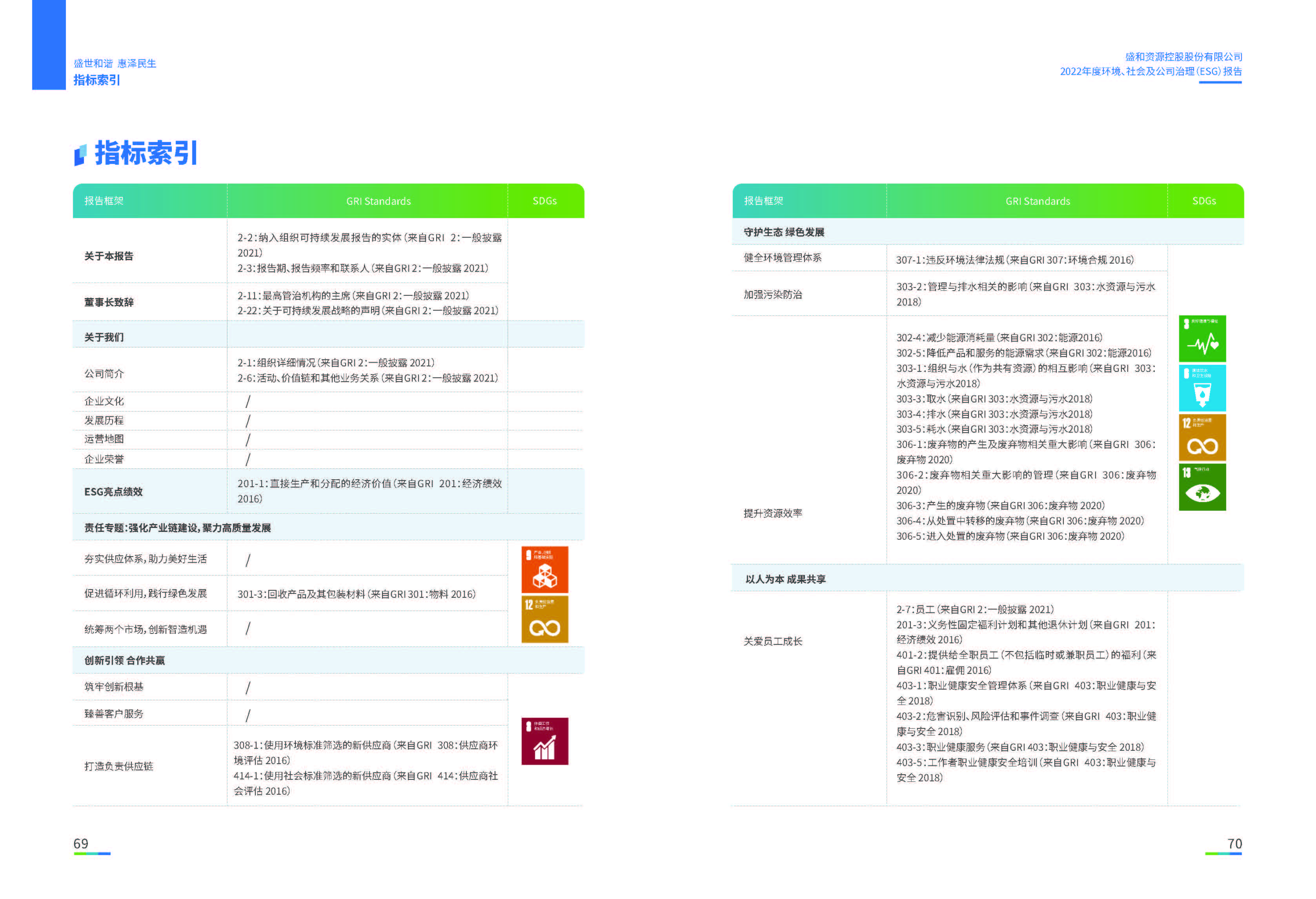 1.lehu国际乐虎官网资源：lehu国际乐虎官网资源2022年度环境、社会、公司治理（ESG）报告_页面_36
